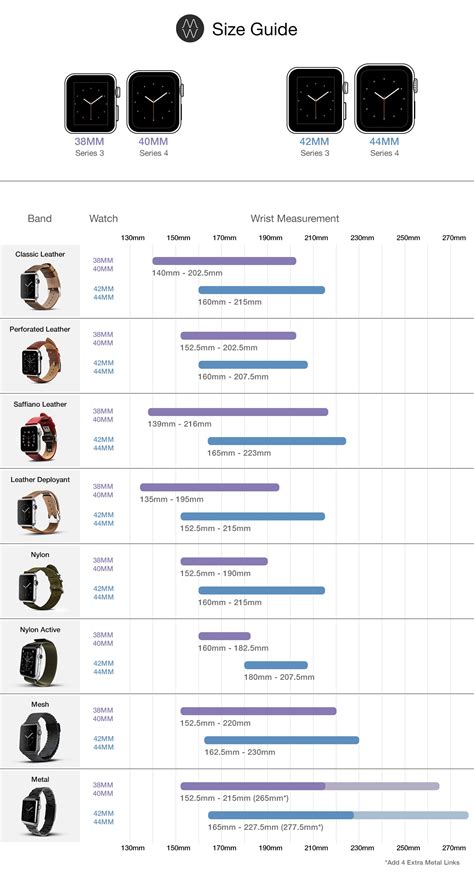 apple watch bands|apple watch band compatibility chart.